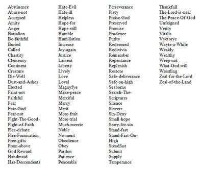 17th century names for girls.